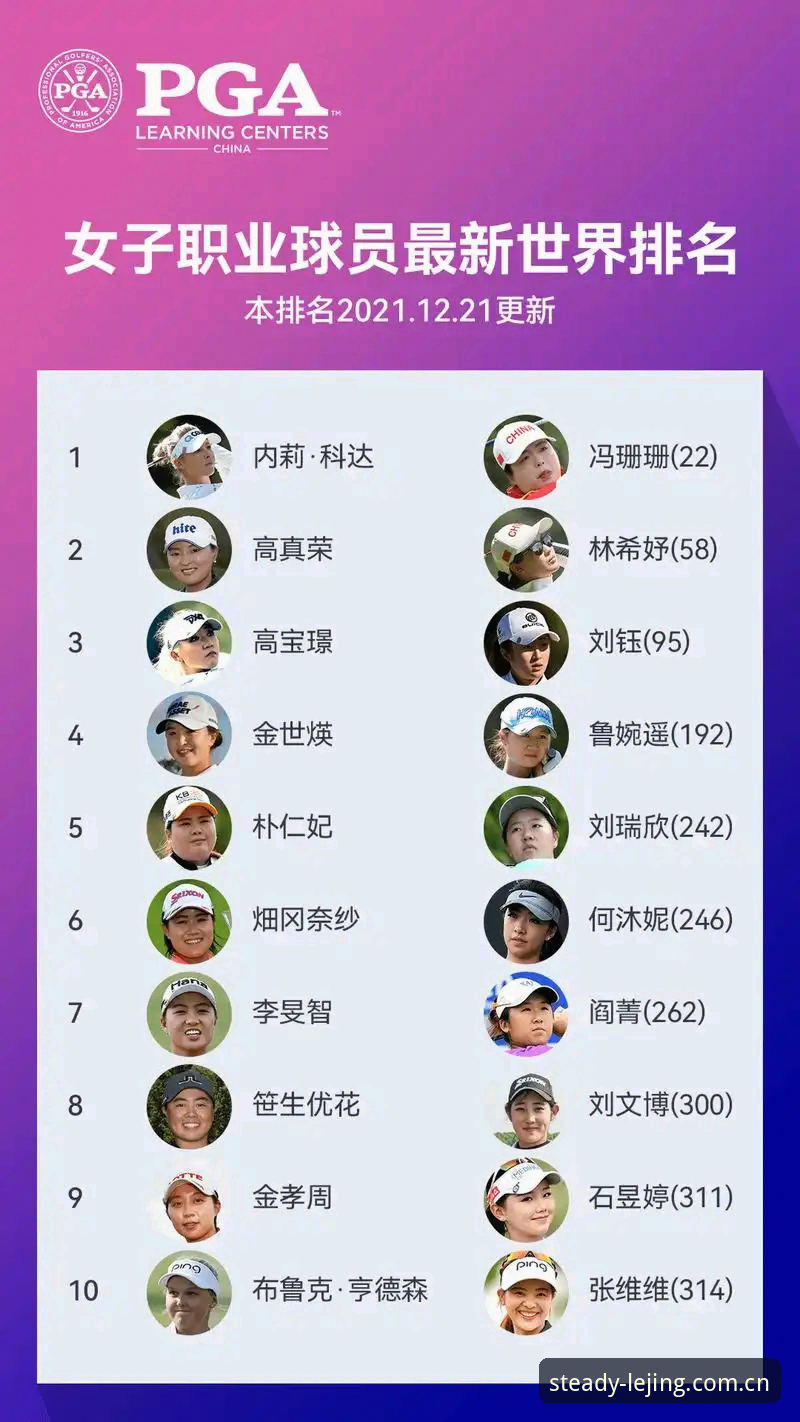 女子PGA赛冲冠攻略：看科达三连冠，这些赛事数据你得会读